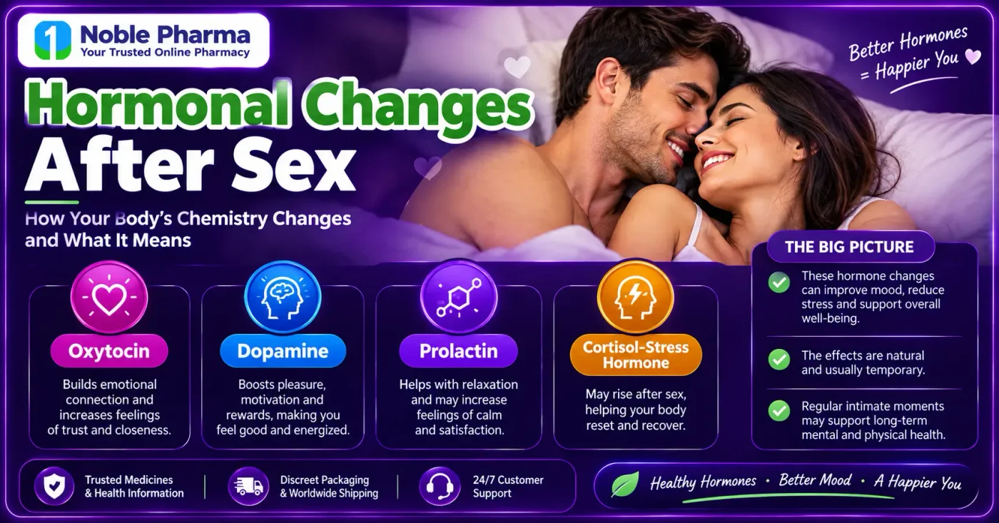 Hormonal Changes After Sex